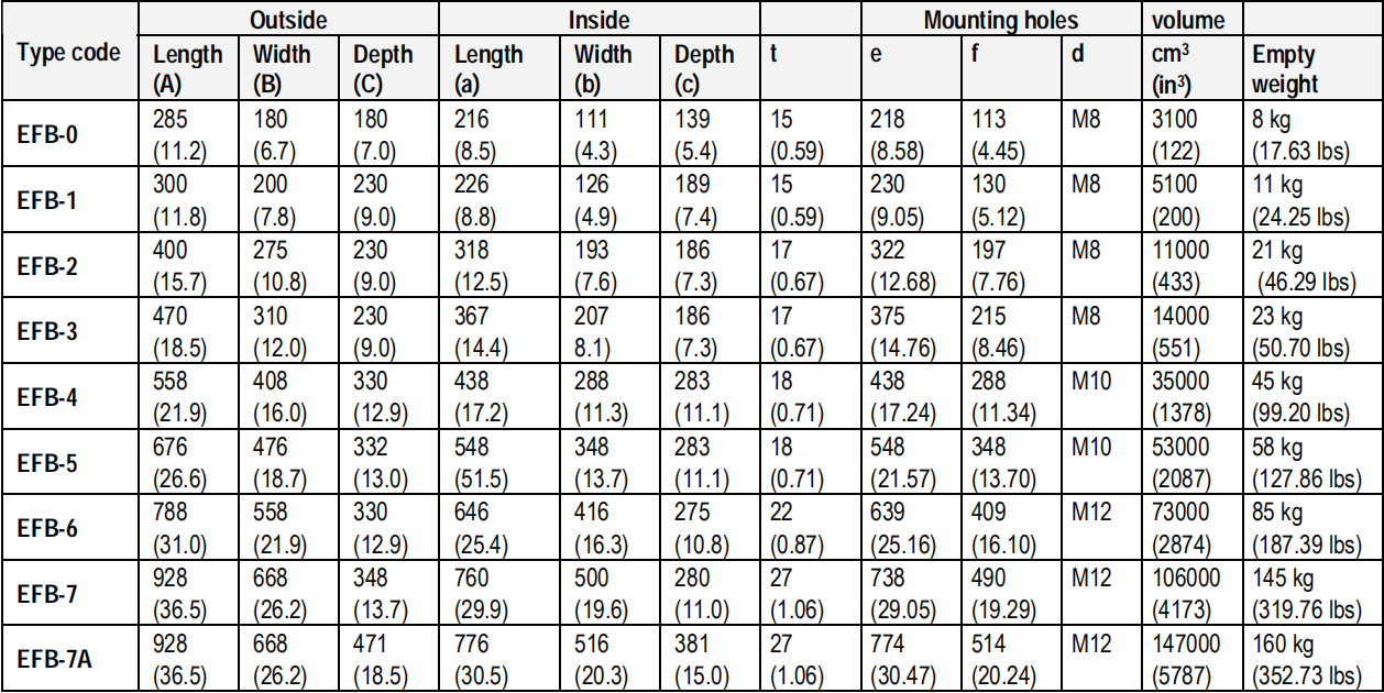 industrial explosion proof enclosure